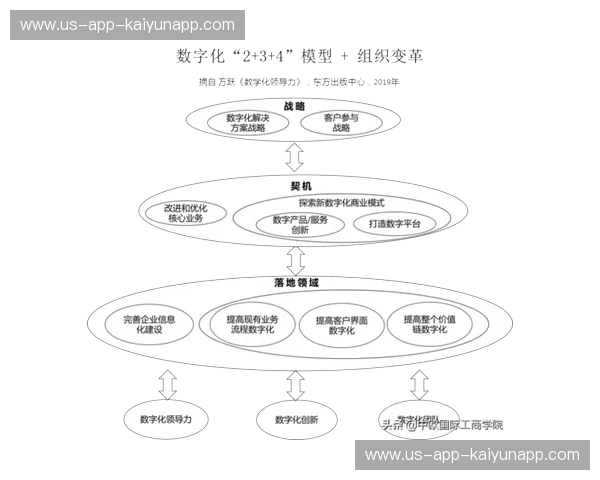 引领创新与数字化新时代——探索Kaiyun官网数据页的独特价值